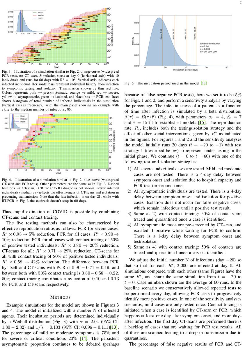 Combining PCR and CT testing for COVID: CT-scans can identify who to isolate to stop transmission much better then PCR.— A threadLinks for the impatient: https://necsi.edu/combining-pcr-and-ct-testing-for-covid https://www.endcoronavirus.org/papers/combining-pcr-and-ct1/9