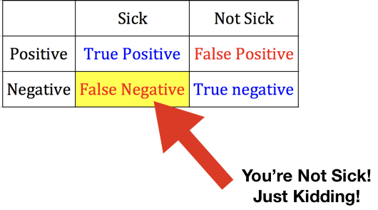 WHAT: The usual COVID PCR test has 30% false negatives: one in three is told they don’t have it when they do. They don’t isolate so many more are infected. CT-scans can see viral pneumonia (including COVID) and isolate people. Then, multiple RT-PCR can be used to confirm COVID.