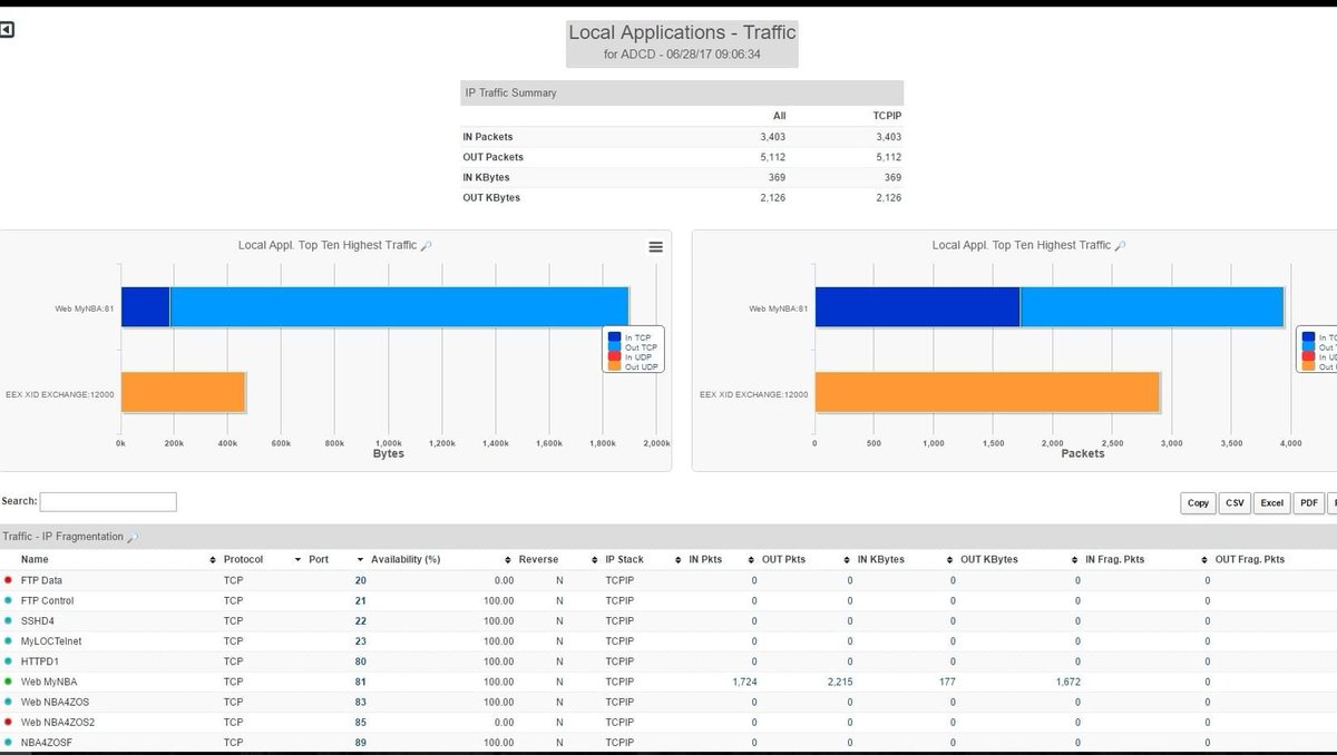 POM_Monitoring's tweet image. Saviez-vous que les fonctionnalités APM de @ServicePilotFr peuvent s&apos;étendre aux applications #mainframe #zos ? Consultez notre solution de #supervision #IBM z/OS
servicepilot.com/fr/application…