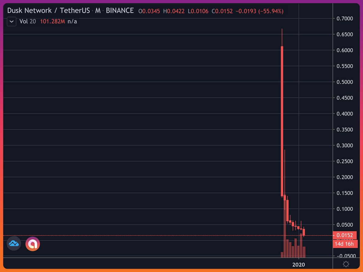 Crypto Purge tweet media