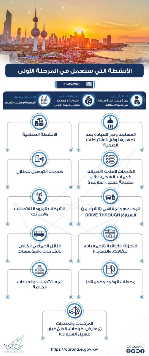 Jobs وظائف In Kuwait Pa Twitter علما بأن المرحلة تبدأ من تاريخ 31 5 2020 الموافق الأحد بإذن الله