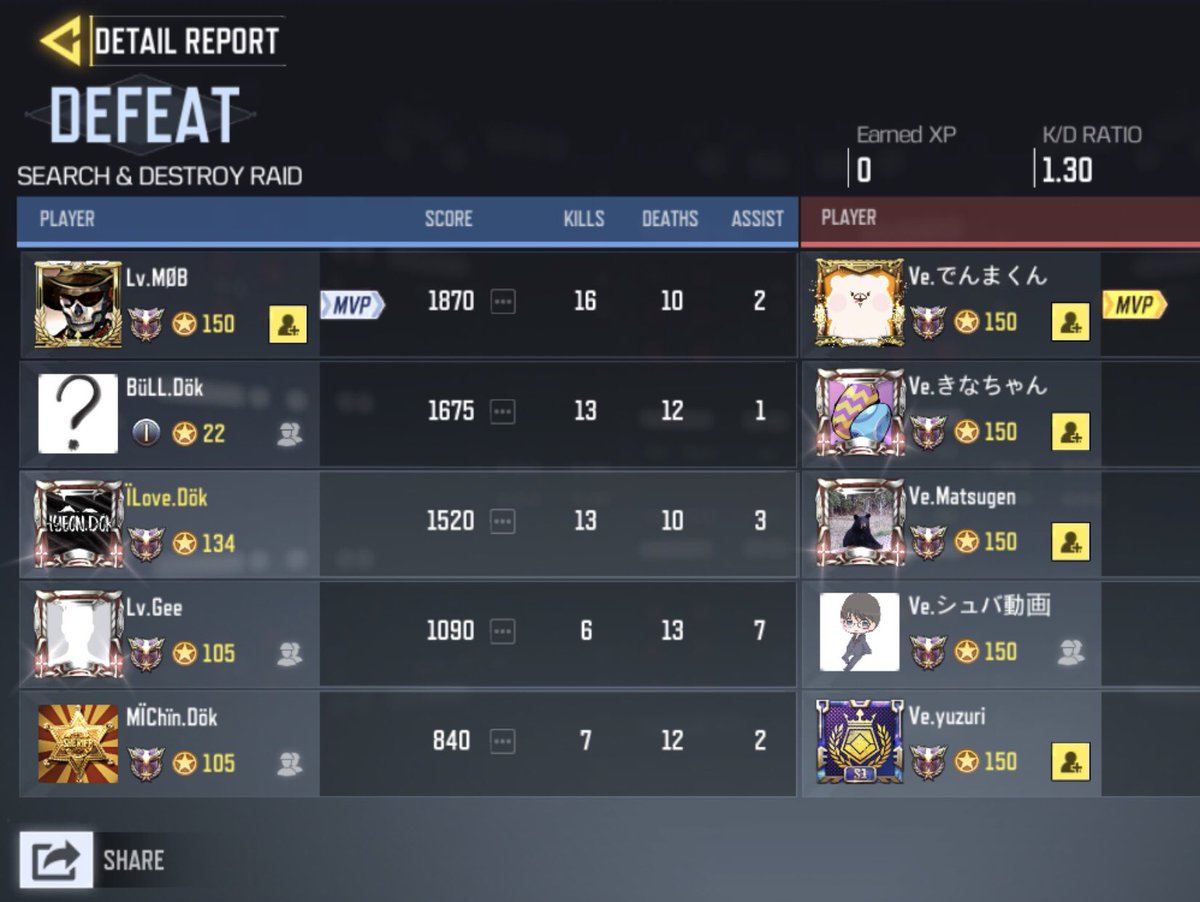 dokdo_kr's tweet image. 2020.05.28. GGL ルール スクリム 

dökdo.KR vs verify

2:1

勝利  

Firing range is out...
お疲れ様でした。

#CODm 
#codmスクリム