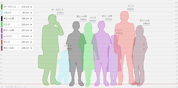 身長比較のtwitterイラスト検索結果