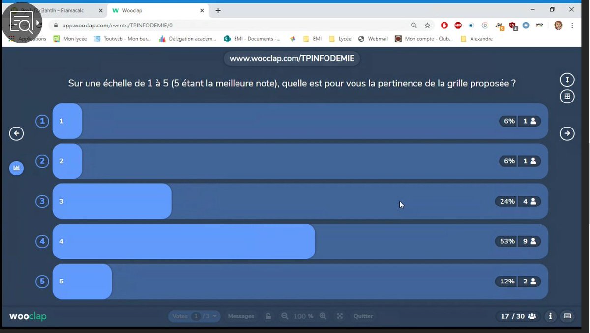 clemiversailles's tweet photo. Comprendre ce qu'est l'#infodémie, savoir comment travailler, avec les élèves, la vérification d'informations en lien avec le #COVID: une formation à distance, riche et éclairante, animée par @MBroustail du @clemiversailles et @CDIvirtuel du @ClemiBesancon. https://t.co/tpGDRX7iYb