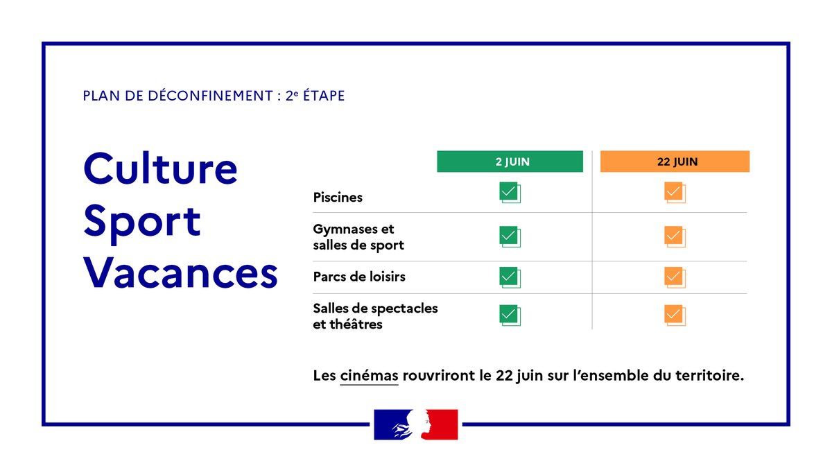 Decathlon on Twitter "Quelques nouvelles sur la reprise du sport