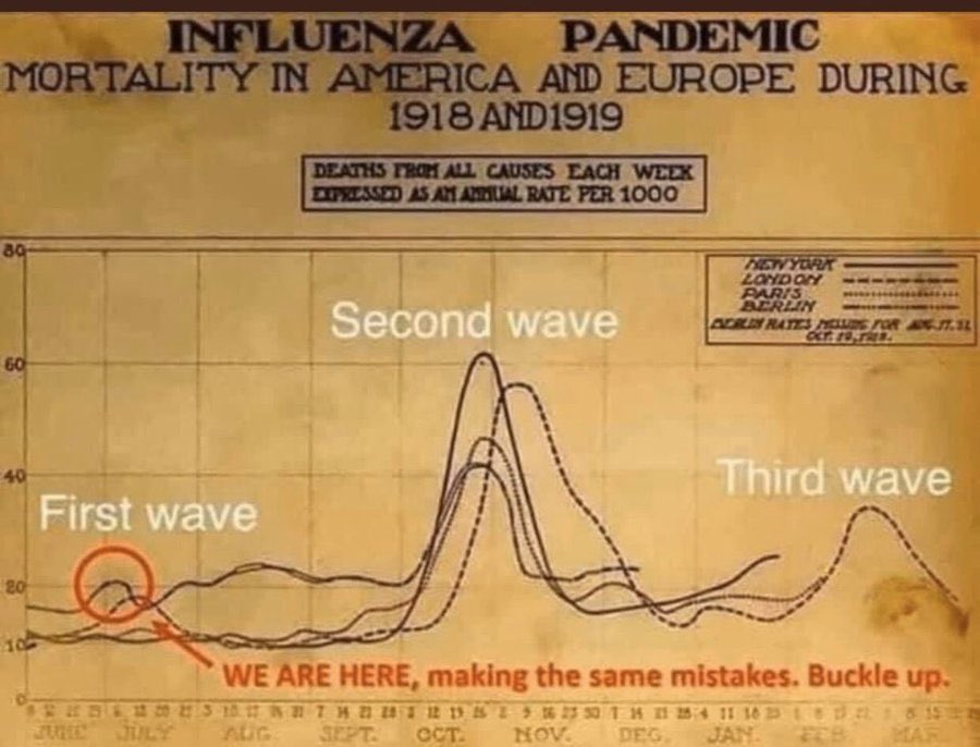 The second wave of the 1918 flu was far worse than the first. People, buoyed up by the apparent success of their quarantines, flooded into public spaces, triggering a wave that hit a world whose medical staff and resources were in tatters.1/