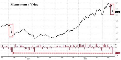 Fibozachi, purveyor of fine “market” internals tweet media