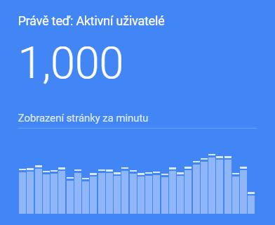 jeledeke's tweet photo. Jízda pokračuje přátelé, chytl jsem tisícovku. V poledne jsem byl kolem 350 návštěv najednou, změnil jsem tarif VPS na ceníkové maximum, skočili jsme hned na 900. Nyní čekám co udělají serverová optimalizace a 4 další jádra procesoru navíc, až se přidají. https://t.co/eTtchzc4F5