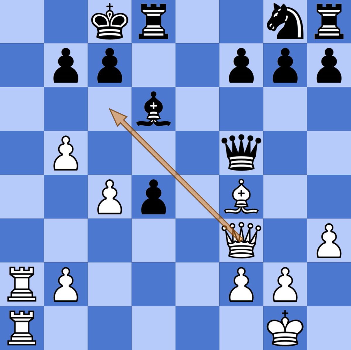 David Llada ♞ on X: Apparently this happened yesterday in a 3+3 game  between the Brazilian GM Luis Paulo Supi, and no other than Magnus Carlsen.  Yes, Magnus was black. Not everyday