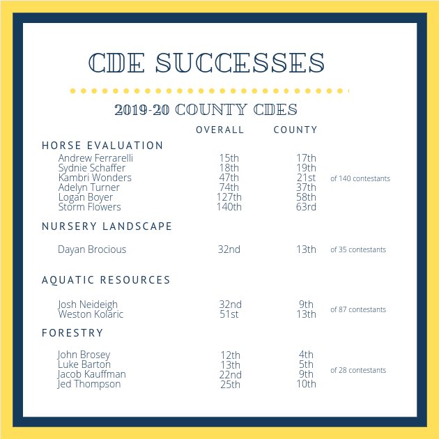 Elizabethtown FFA tweet media