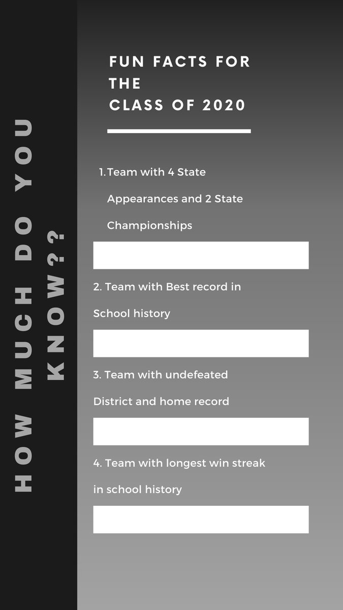 How much do you know about the Class of 2020?!?