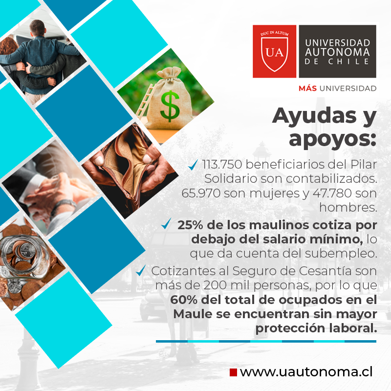 AutonomaTalca's tweet photo. 🔹 Informe Socioeconómico del #Maule - #ISOMA - de mayo de 2020, realizado por el Centro de Estudios y Gestión Social - #CEGES - Maule de @autonomadechile #Talca, detalló que la informalidad laboral en la región, alcanza al 35% de los ocupados 📌. https://t.co/geYesSsywd