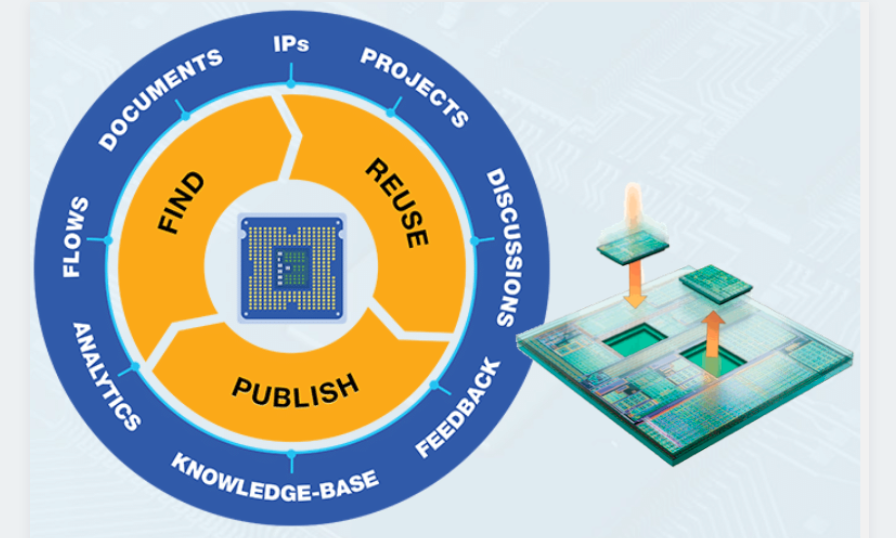 edadirect's tweet photo. With tight design schedules, #IP/ #designreuse and team collaboration plays a crucial role in product success. IP selection becomes a critical choice for taping out #SoCs with minimal risk. See the solution to all your mgt and IP woes https://t.co/gZa0sI63Ep https://t.co/EqJnFSbgF6