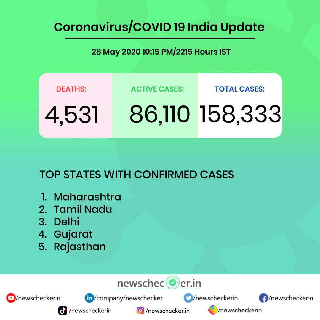 NewscheckerIn's tweet photo. Supreme Court has ruled that migrants should not be charged bus or train fares. Karnataka Government has suspended flights from Tamil Nadu, Maharashtra, Madhya Pradesh, Gujarat and Rajasthan. COVID19 death toll has crossed the 1 Lakh mark in the US.
#COVID19 #CoronavirusFacts https://t.co/6yEI8UQXDm