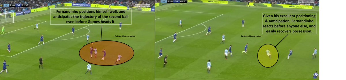 Fernandinho positions himself well to win second balls. His reading of the play allows him to react quicker than anyone else, & easily recover the ball.  Rodri is caught watching the ball while stationary. His slow reaction time results in a contested loose ball (he loses).