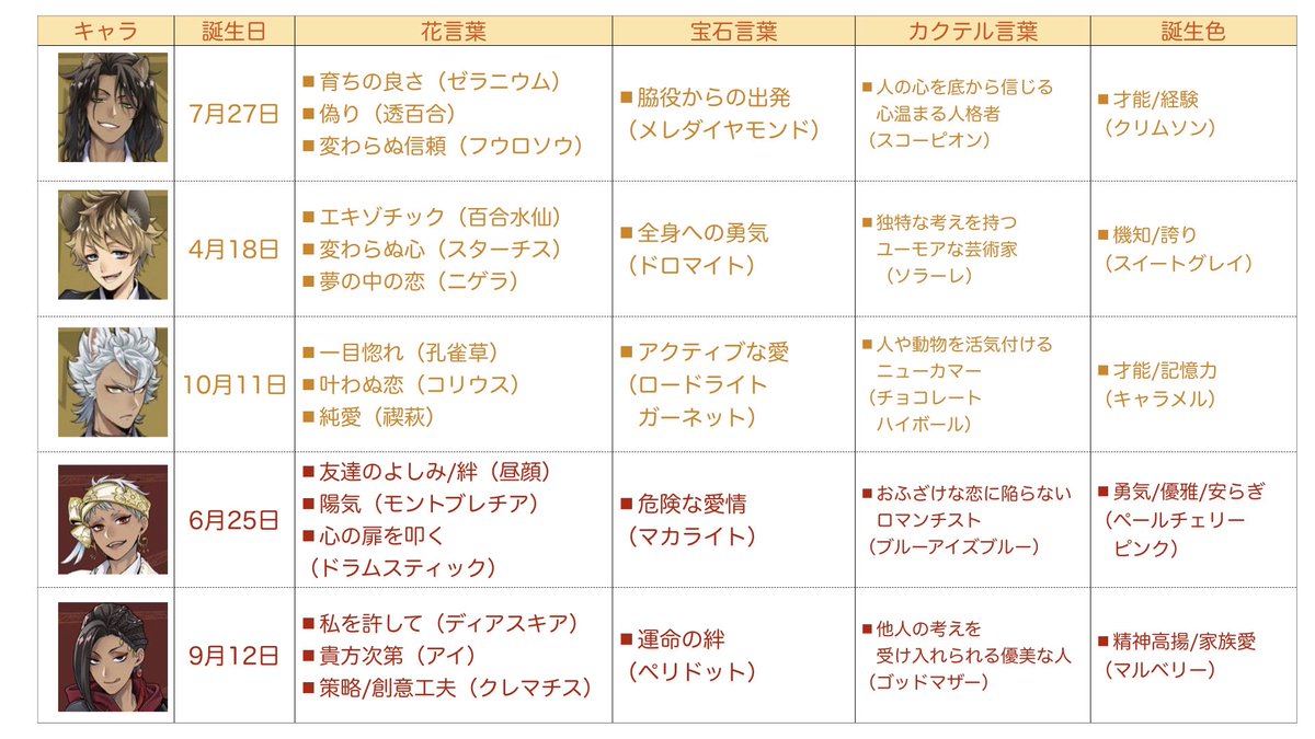 もり ツイステ キャラの誕生日について 花言葉 宝石言葉 カクテル言葉 色言葉 まとめてみました 考察や創作にお役立てください