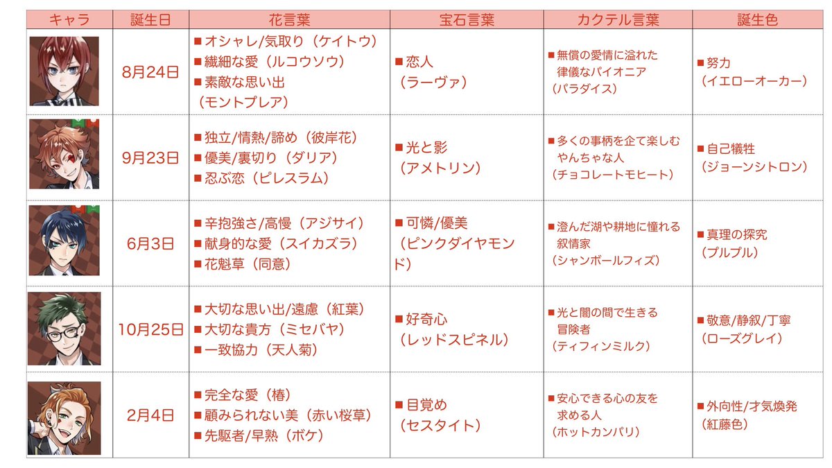 もり ツイステ キャラの誕生日について 花言葉 宝石言葉 カクテル言葉 色言葉 まとめてみました 考察や創作にお役立てください