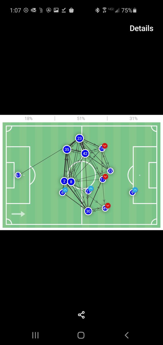 For comparison, here is the average pass map for just the 27 minutes while in 3-5-2 from December 29th. As long as our best 2 players are biased left (McGregor & Edouard) we are likely to tilt that way. However playing a system that compounds that issue is a bad idea, IMO. End