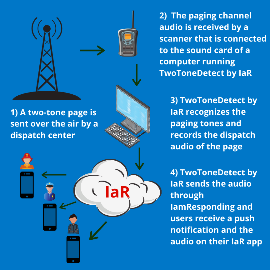 IamResponding.com tweet media