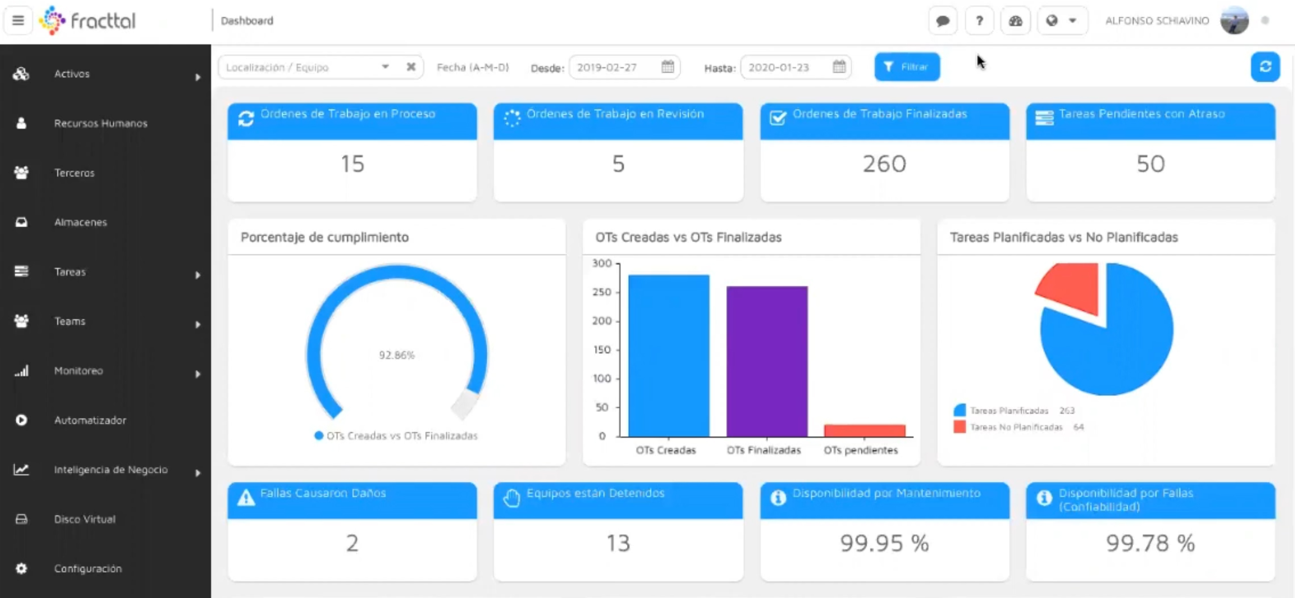 Fracttal cmms iot ai on twitter 1 en el dashboard de 