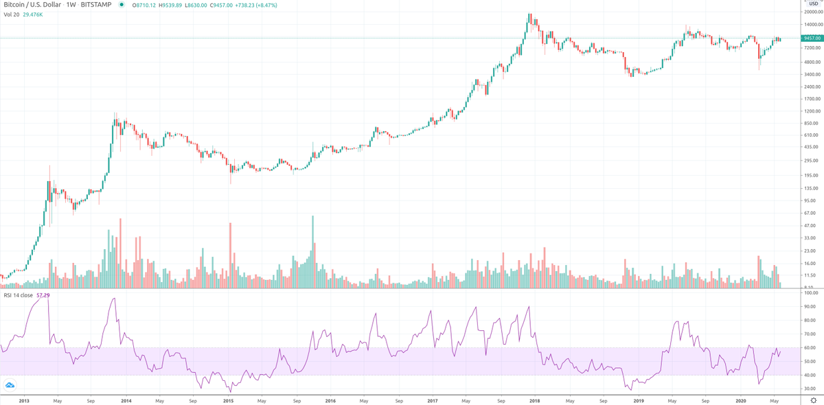 Bitcoin rompiendo $ 10,500 sentará las bases para una reversión masiva: he aquí por qué 1