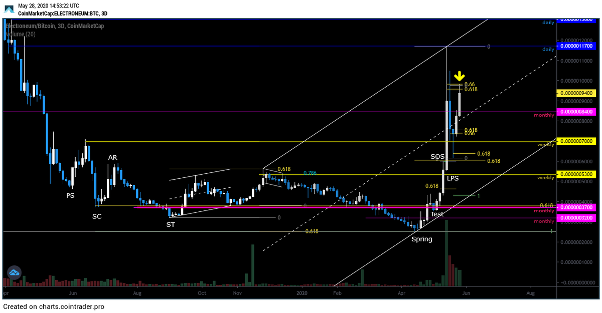 Electroman_Fan's tweet photo. A quick macro view at #ETN

#Electroneum Phase II
#FlyETN
#BuyETN
#TradeETN https://t.co/A8zFsDtI7Q