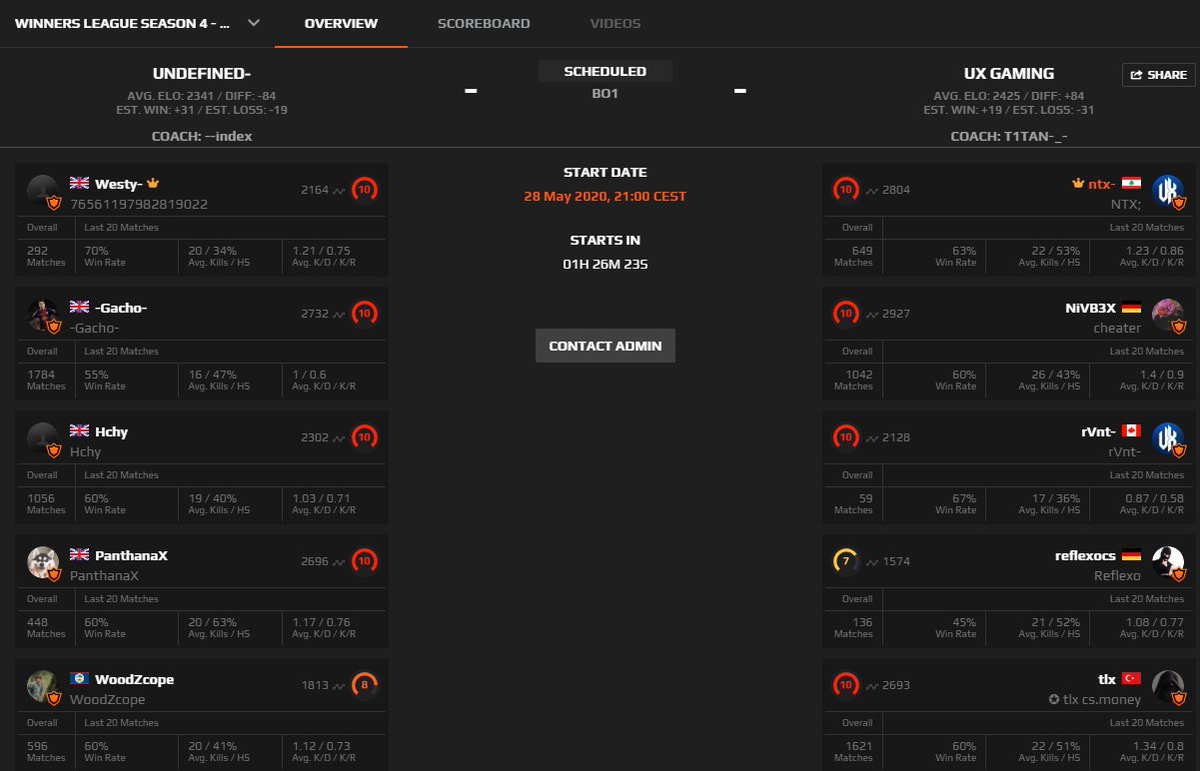 NTX; (@ntx_cs) on Twitter photo 🏆 WinnersLeague 🏆
Got our second game in <a href="/WinnersLeagueGG/">Winners League → WIN.gg</a> tonight at 21:00 CEST. We are pretty sure we will win this game to go 1-1 in WinnersLeague. 🏆 WinnersLeague 🏆
Got our second game in <a href="/WinnersLeagueGG/">Winners League → WIN.gg</a> tonight at 21:00 CEST. We are pretty sure we will win this game to go 1-1 in WinnersLeague.