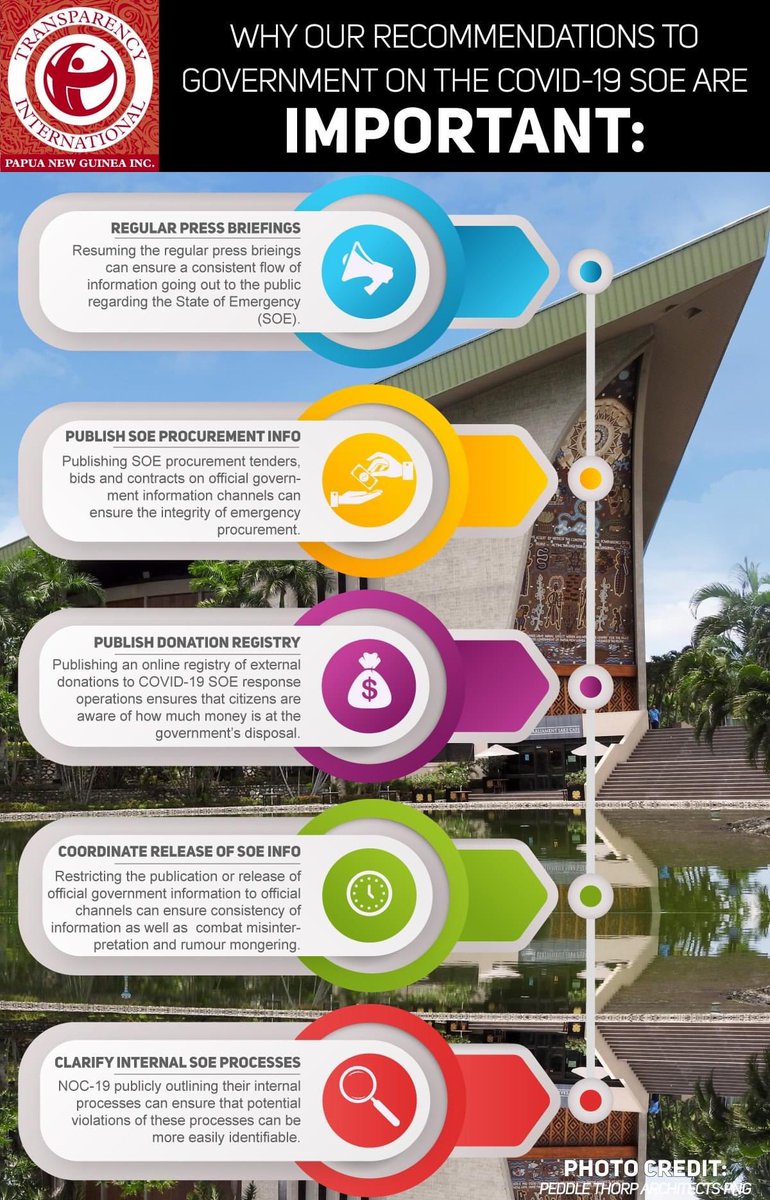 TI_PNG's tweet photo. As governments around the world race to source everything from food rations to face masks, they are prioritizing speed over transparency.We welcome the commitment by the Marape-Steven government to table an audite report on the COVID-19 SOE.
#Covid19Accountability
#TableTheReport https://t.co/luX2v61y3G