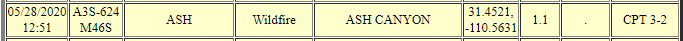 CCFirenIncident's tweet image. #AshFire #Update Size- 1.1Acre #AzFire