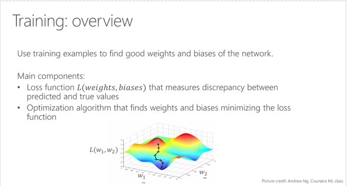 gp_pulipaka's tweet image. #AzureSQLDatabase on #Azure Stream #Analytics. #BigData #DataScience #AI #MachineLearning #IoT #IIoT #Python #RStats #TensorFlow #JavaScript #ReactJS #GoLang #CloudComputing #Serverless #DataScientist #Linux #Statistics #Programming #Coding #100DaysofCode
bit.ly/2RF1237