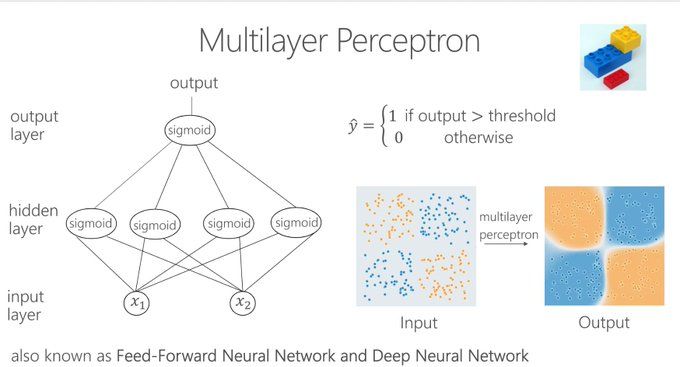 gp_pulipaka's tweet image. #AzureSQLDatabase on #Azure Stream #Analytics. #BigData #DataScience #AI #MachineLearning #IoT #IIoT #Python #RStats #TensorFlow #JavaScript #ReactJS #GoLang #CloudComputing #Serverless #DataScientist #Linux #Statistics #Programming #Coding #100DaysofCode
bit.ly/2RF1237