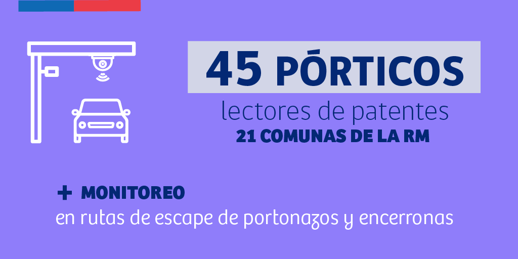 MindepChile's tweet photo. Este jueves fueron anunciadas #NuevasTecnologíasPoliciales para combatir el delito

45 pórticos identificadores de patentes de vehículos, registro único de autos robados y 300 nuevas BodyCam son parte de las nuevas medidas presentadas por el Presidente @sebastianpinera https://t.co/dozlc5B9FA