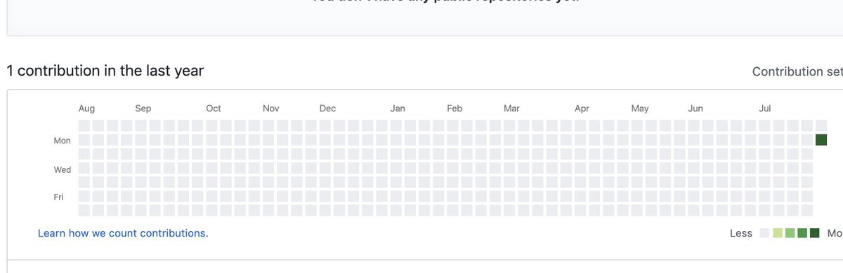 Only one contribution on GitHub graph