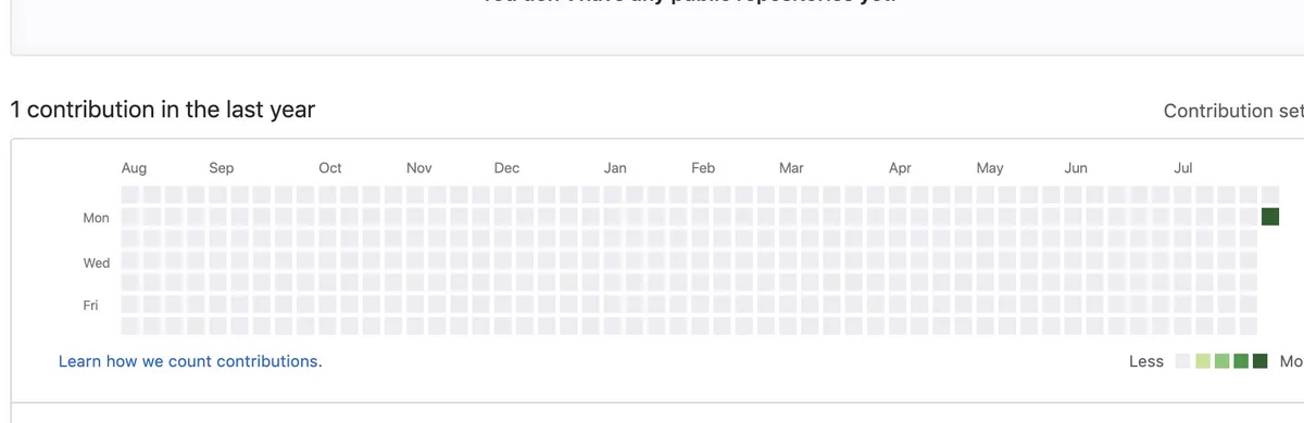 Only one contribution on GitHub graph