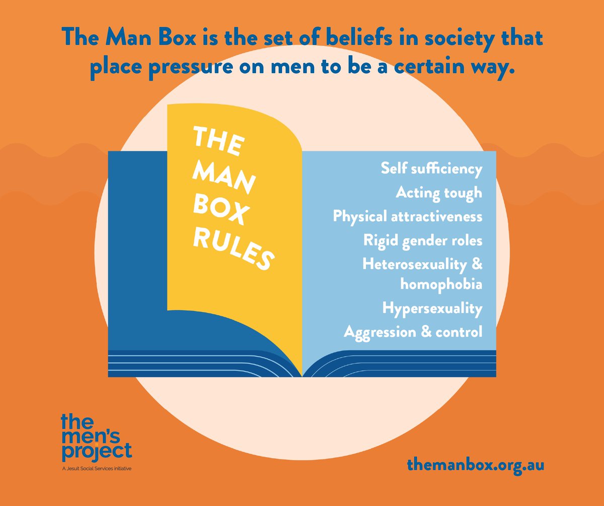 How can we shift traditional masculinity? 1/5 (1) Highlight its harms. The price of blind conformity to masculinity. Sensitise public health, welfare, & service provision to its harms. But also acknowledge male privilege. ‘The Man Box’ report, pp. 50-53  https://jss.org.au/wp-content/uploads/2018/10/The-Man-Box-A-study-on-being-a-young-man-in-Australia.pdf