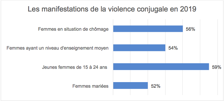 openchabab's tweet photo. Domestic Violence in Morocco, by #MajdoulineLaouina, translated into English by #AnnaMitchell
https://t.co/VfDZ3YWcZl https://t.co/r5BCxsJvt4