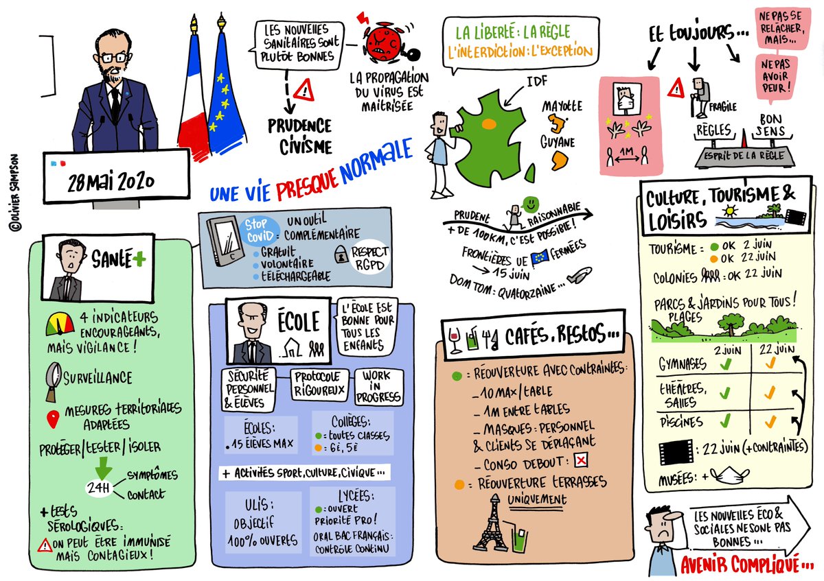 Une vie presque normale : des bonnes nouvelles sanitaires, et de mauvaises nouvelles économiques et sociales. Une marche à la fois...