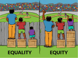 Equity does not just mean everyone gets the same treatment. Equity means providing supports so that everyone (and especially marginalized groups) gets equal opportunity. This picture is illustrative:6/