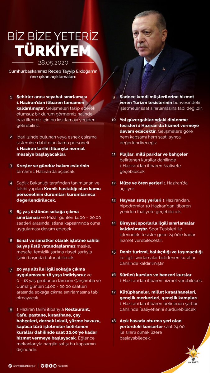 ferhatkacar12's tweet photo. Cumhurbaşkanımız @RTErdogan’ın basın toplantısından öne çıkan açıklamaları... https://t.co/1Mda0eRhoX