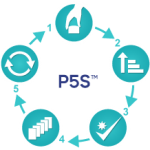 TXMLean's tweet photo. How to set #Practical5s standards to sustain #5slean #leanmanufacturing
https://t.co/rNi0zKP9ay https://t.co/Pe0aXl3hm1