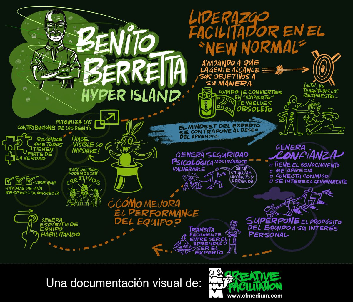 CFMEDIUM's tweet photo. Documentación visual en línea para el evento WEB EXPERIENCE - RECONECTANDO CON EL 2020 de @VECIMX con @MCandianiGalaz y las presentaciones de Kristina Kumor de @Slidoapp y @bberrett de @hyperisland #documentacionvisualremota #livescribing #onlinegraphicrecording https://t.co/4pEhjXbGvp
