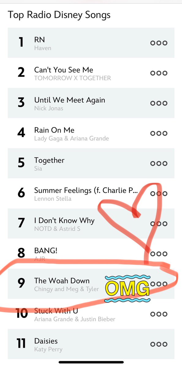 Woah! We’re #9 on the <a href="/radiodisney/">RADIO DISNEY</a> Top Songs chart!!!! 🤯 Also, We got to chat with <a href="/MorganTompkins/">Morgan Tompkins</a> and <a href="/RadioDisney/">RADIO DISNEY</a> to talk all about “The Woah Down” and more! 🕺 thank you Radio Disney 🙏 Listen all day at: radiodisneyapp.com