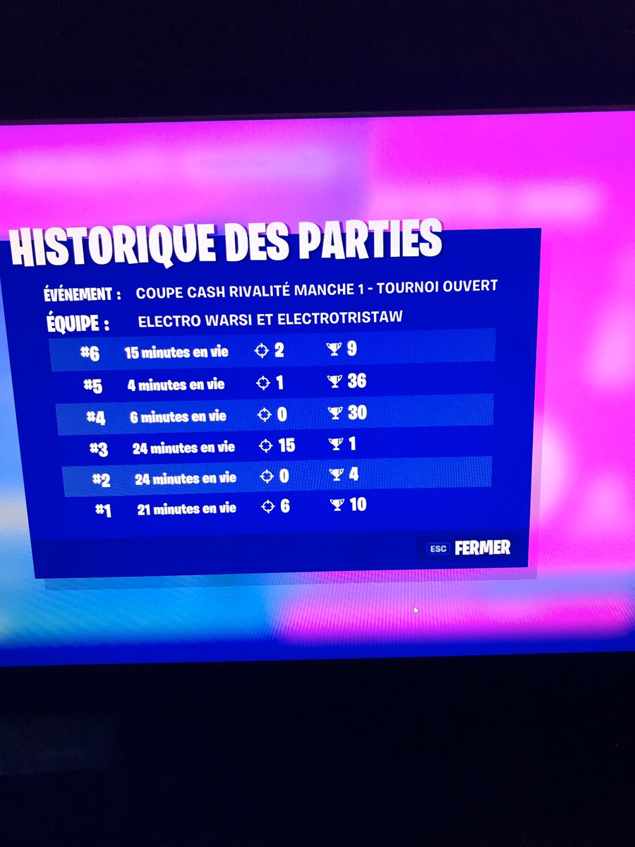 Tritri1950's tweet photo. Top 4500 avec 2 game chok(4 et 5) et la 2ème où on se fait voler au moin 6 kill. Gg @ElectroWarsi #electroWIN https://t.co/XtaHzrS47J