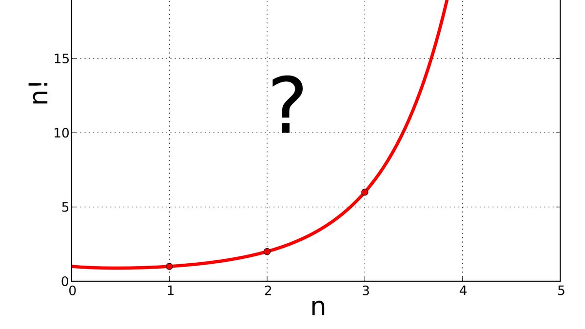 Now back to our problem? What is the solution of (1/2)!?It's easy to convince ourselves a solution like this should exist if we plot the factorials of some integers on a graph (taken from wikipedia)