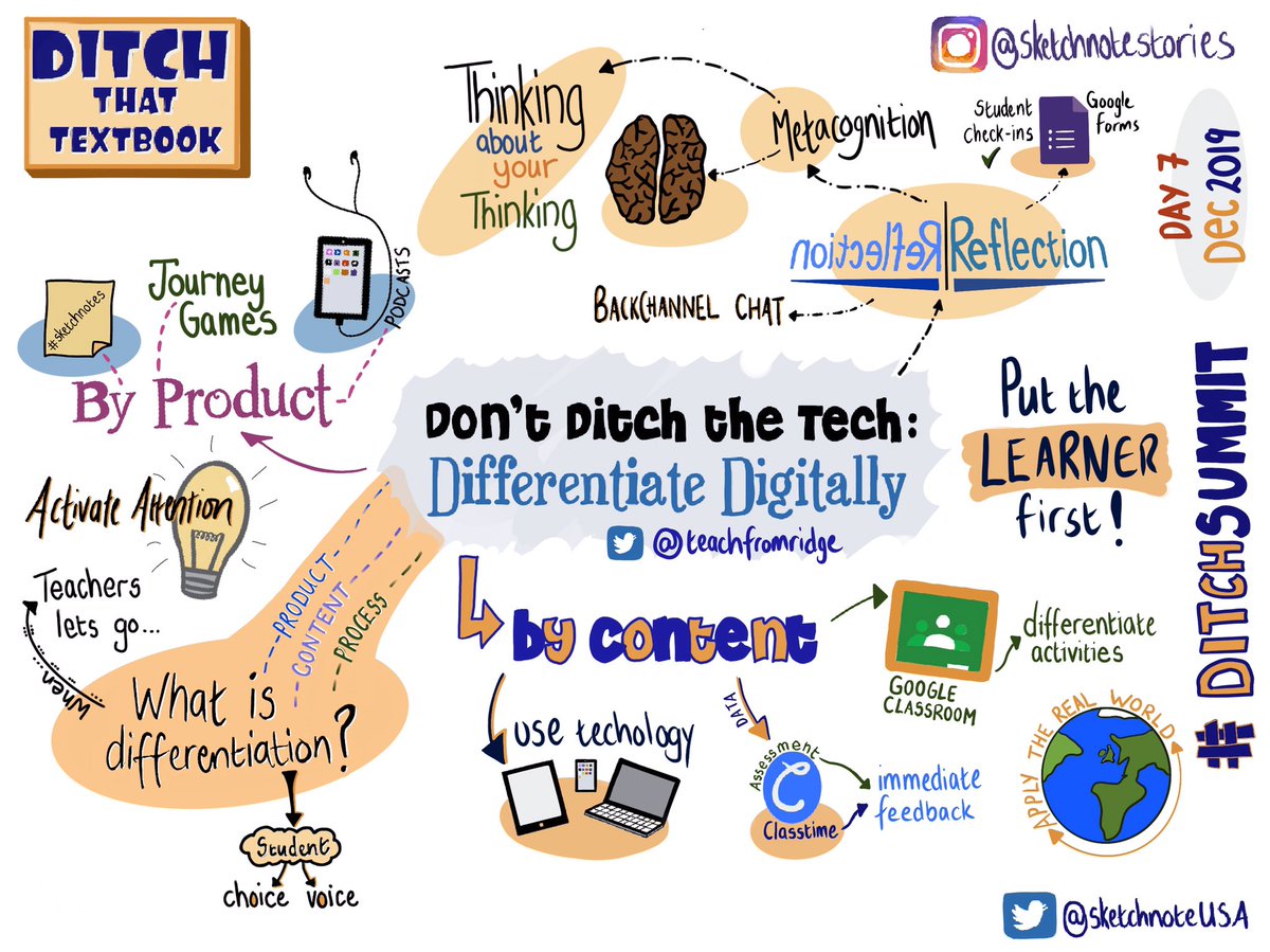 TeachFromRidge's tweet photo. We've had some beautiful #sketchnotes made of our sessions about #DontDitchThatTech recently. Check them out below! 🔽🤯
And discover more on our blog: https://t.co/YlYZyCERnQ https://t.co/oLTUNAAYhT
