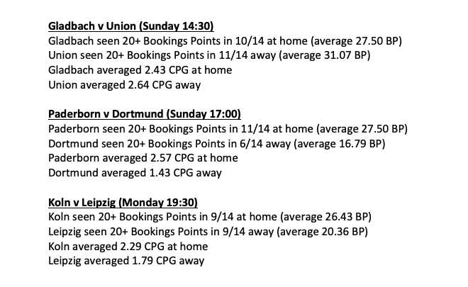  Bundesliga and 2.Bundesliga game-by-game cards and bookings points averages for MD29: Bookings Points per-game Cards per-game Home averages Away averagesReferees announced on the day of the game - will update then.
