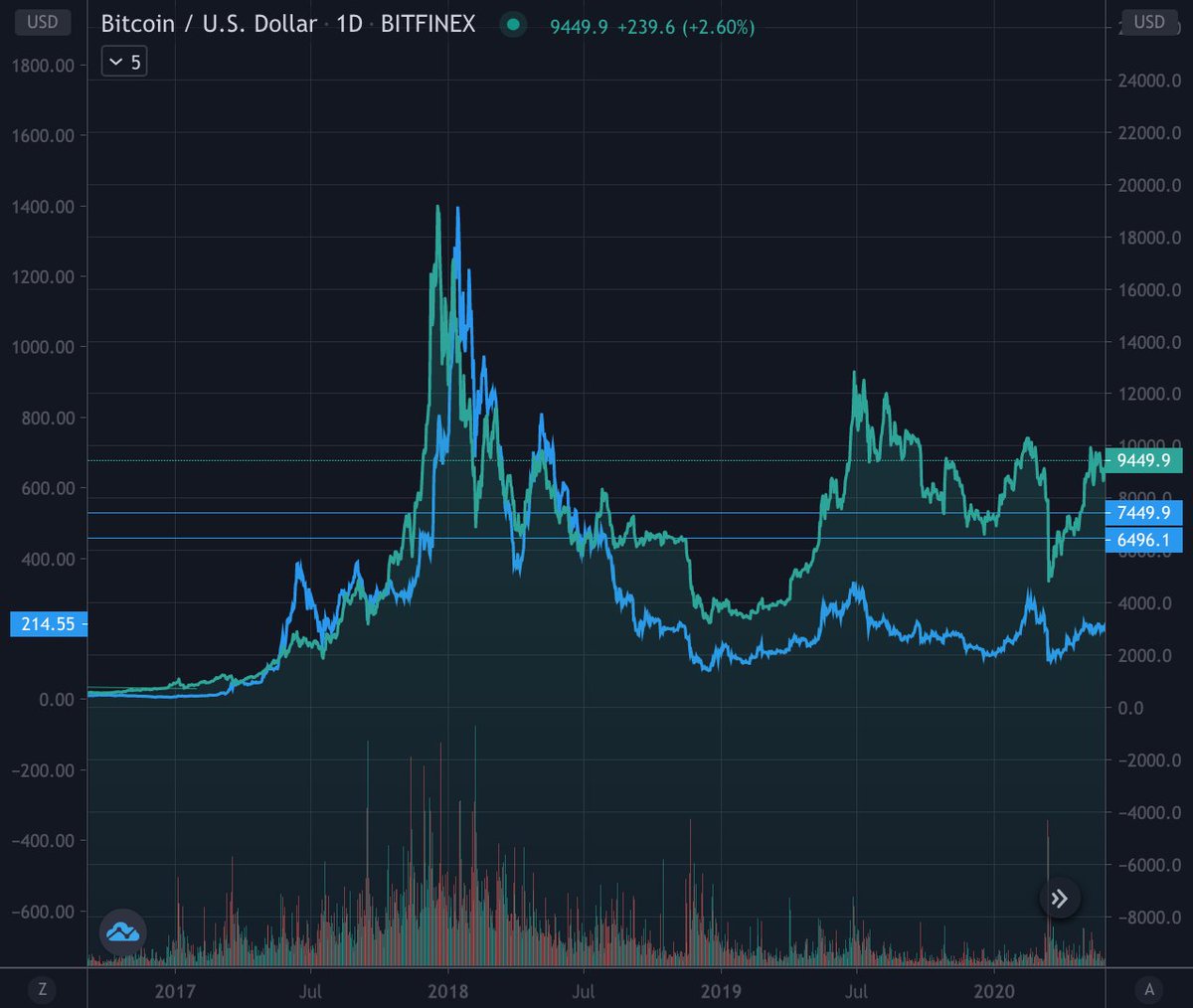 HODL (@HoldOnDontLose) / Posts / X