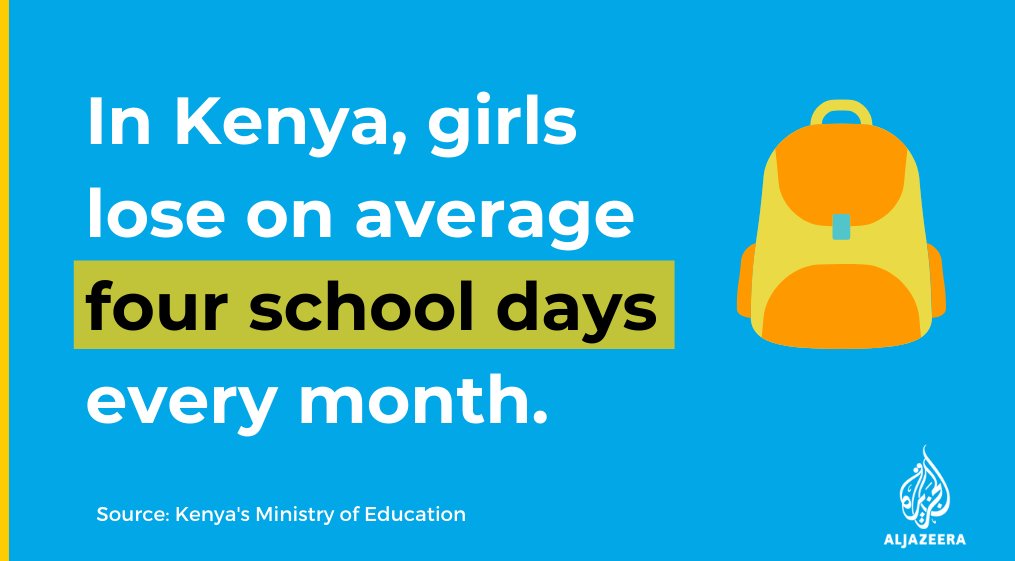 3. The stigma of menstrual hygiene can also have an impact on girls' school attendance and performance.Lack of sanitary pads has led to an estimated one million girls missing school every month. Read more:  https://aje.io/3x4f6 