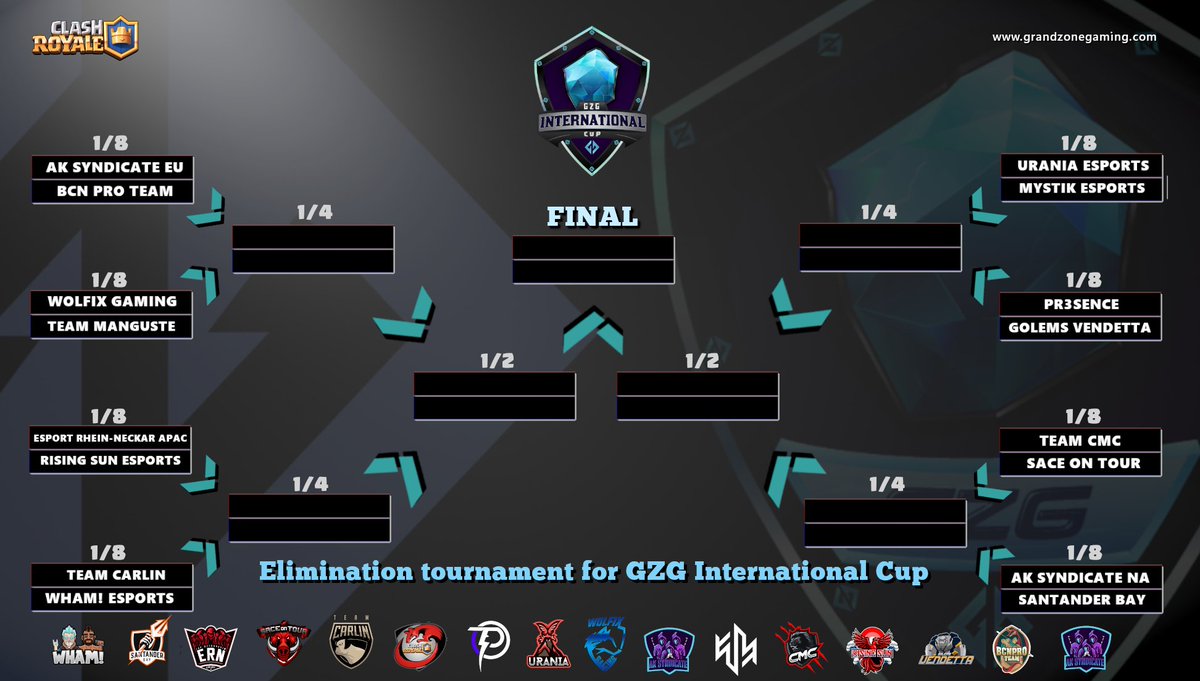GrandZoneGaming's tweet photo. @ak_syndicate EU vs @BCNProTeam
@WolfixGaming vs @TeamMangusteCR
@esportrn_mobile vs @Rising_Sun_CR
@Team_Carlin_ vs @WHAMEsportsGG
@Urania_eSport vs @MystikGG
@Pr3senceGaming vs @GolemsVendetta_
@teamcmc_sg vs @sace_tour
@ak_syndicate NA vs @SantanderBay https://t.co/GQVcJTRuq2